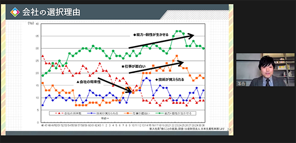 会社の選択理由の画像