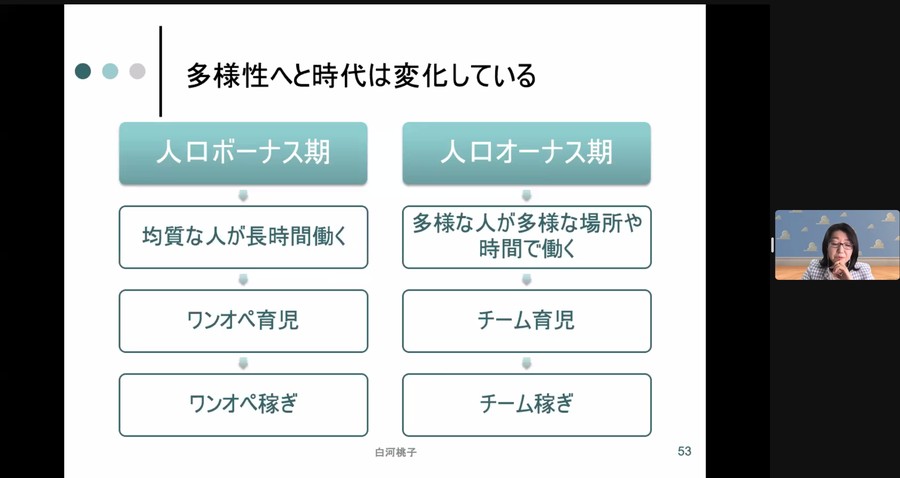 多様性の時代へと変化