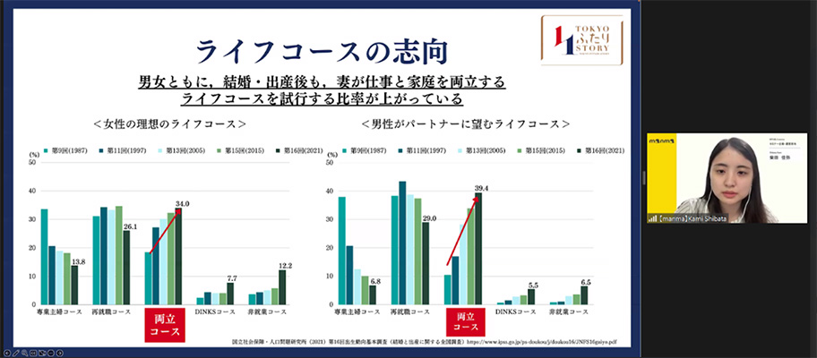 男女のライフコースの志向