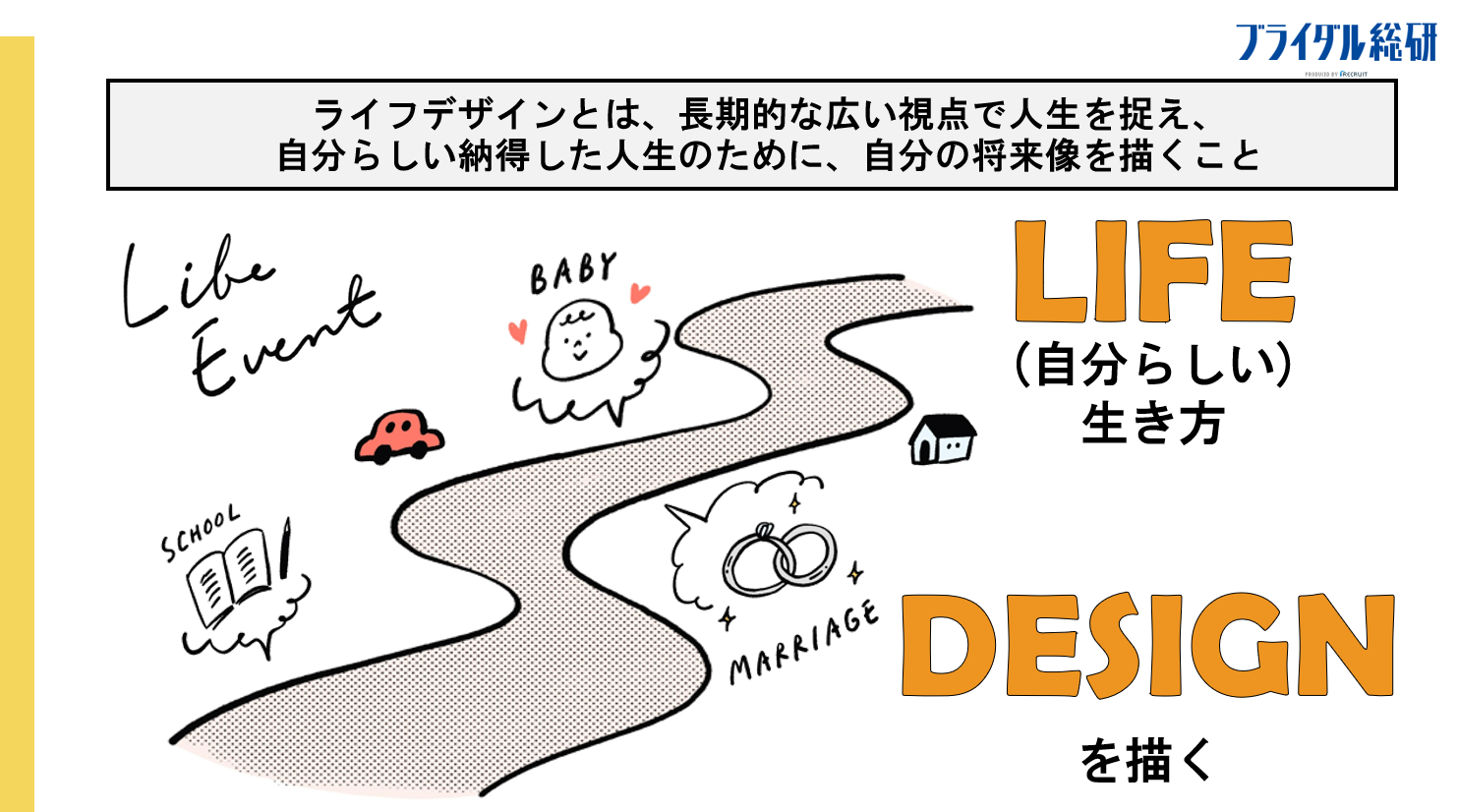 画像：「ライフデザイン」とは？